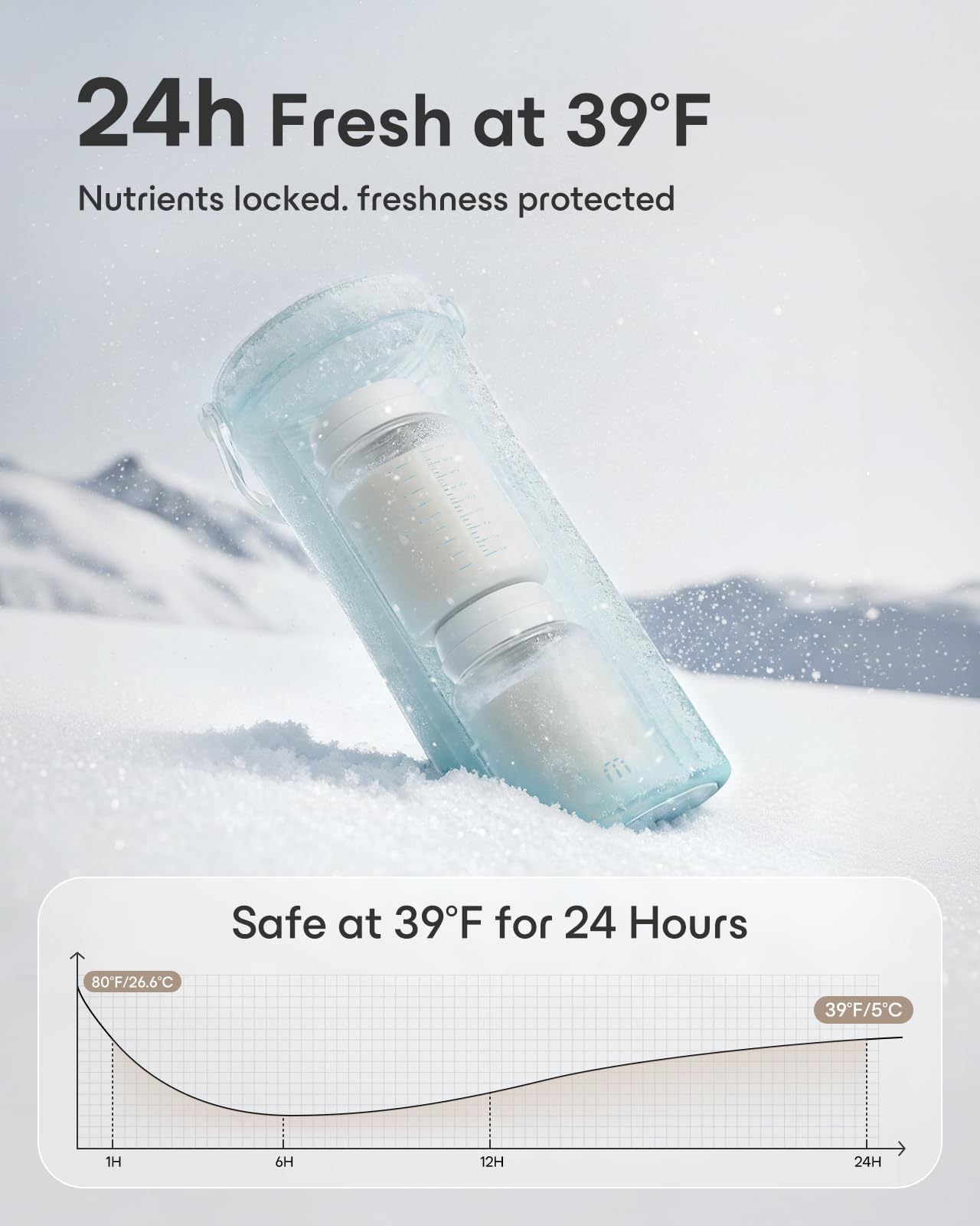 MAMAPRO 360-degree cooling system evenly chills milk with no warm spots.