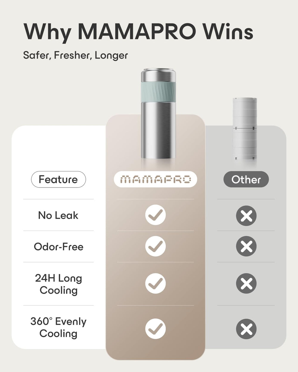 MAMAPRO two independent 10oz bottles prevent contamination and keep sessions separate.