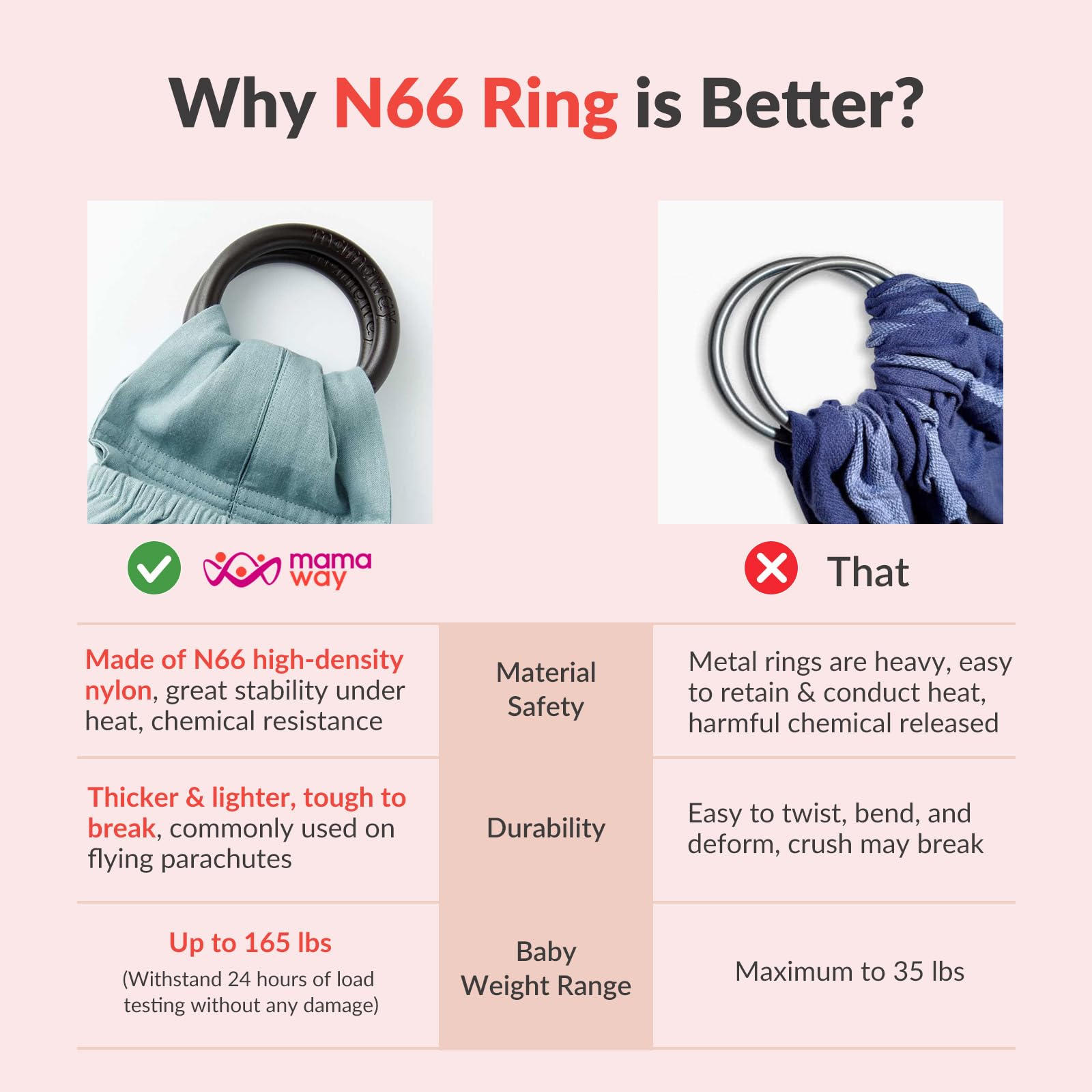 Mamaway sling 165lbs durability test showcases strong, stable performance