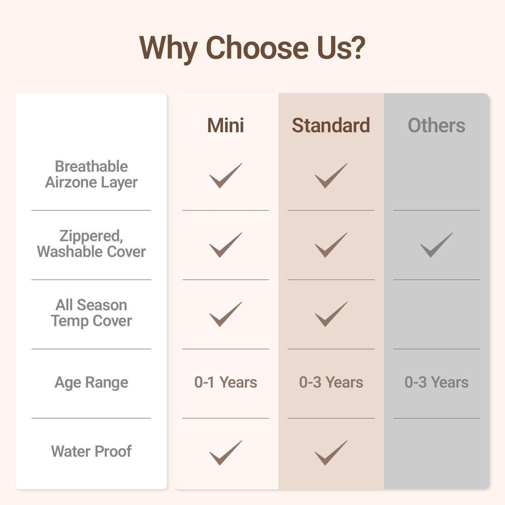 MAMAZING mattress fits toddler beds for continued use.