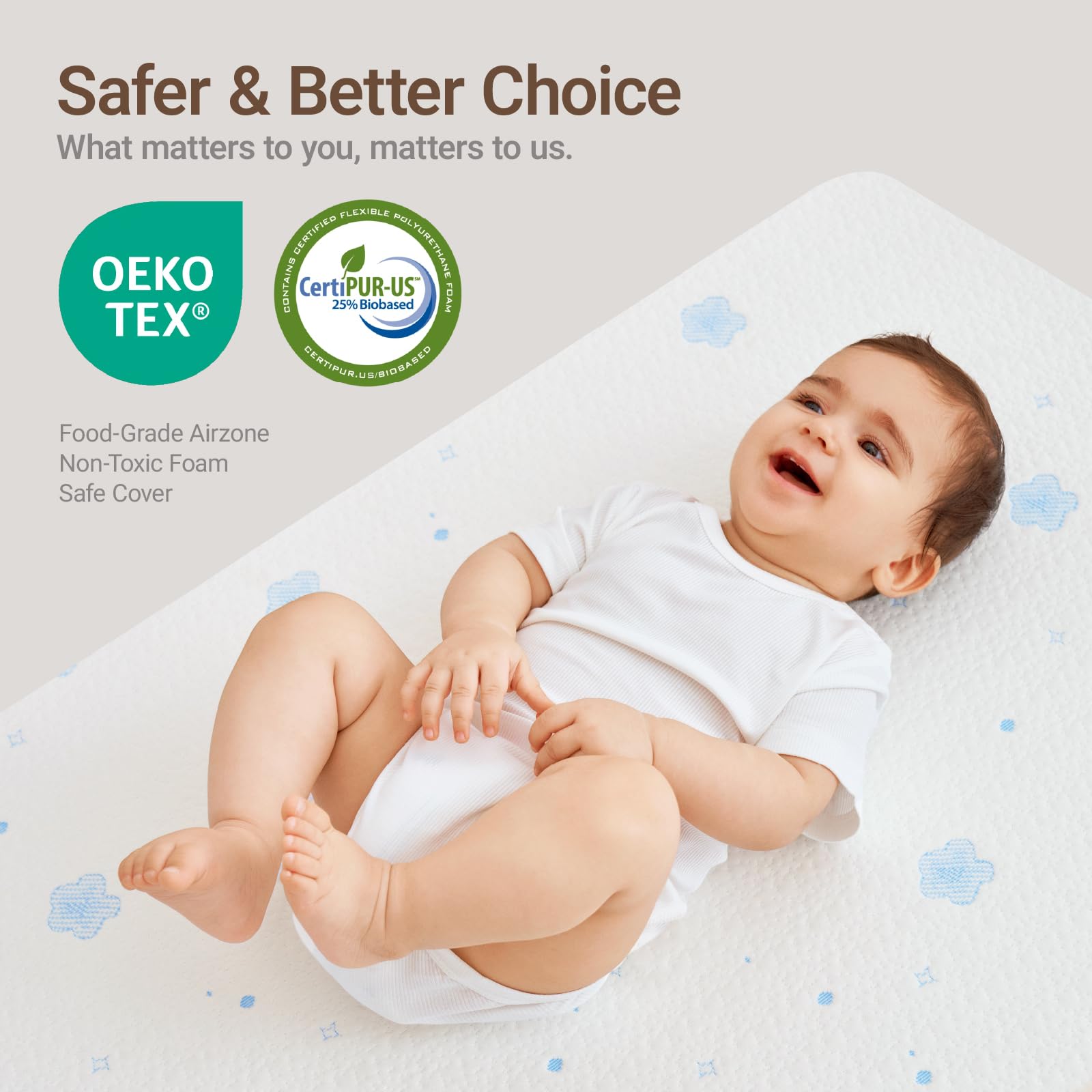 MAMAZING Mini Crib Mattress dimensions graph confirms 38x24 fit