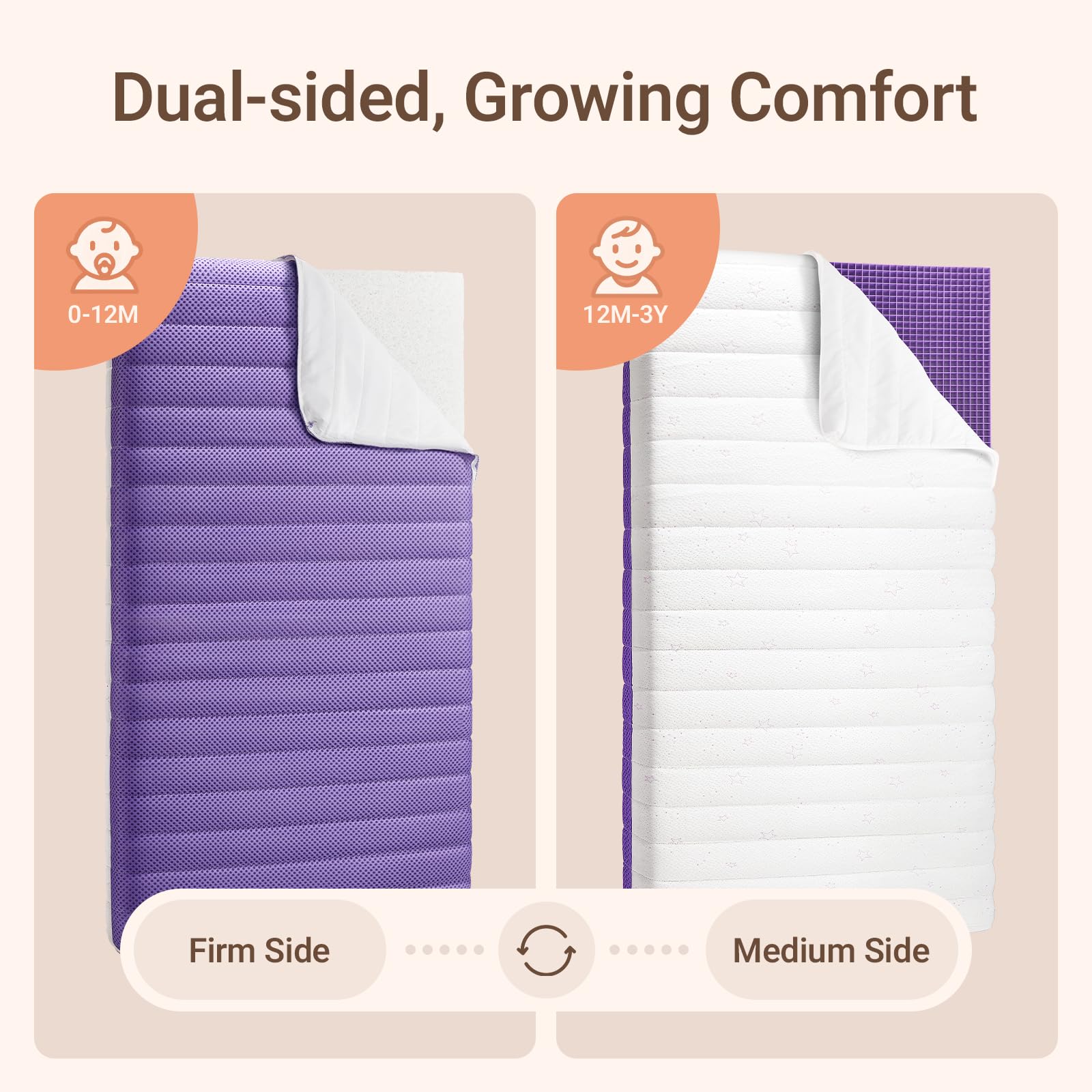MAMAZING two-stage four-comfort modes image demonstrates seasonal adjustments for optimal sleep feel.