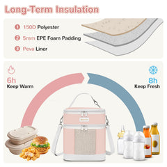 Mancro ice pack included maintains cool temps during daycare trips.