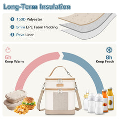 Mancro breastmilk cooler bag interior layout shows six bottle compartments