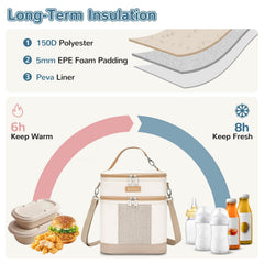 Mancro cooler bag interior layout showing dual compartments for bottles and snacks.