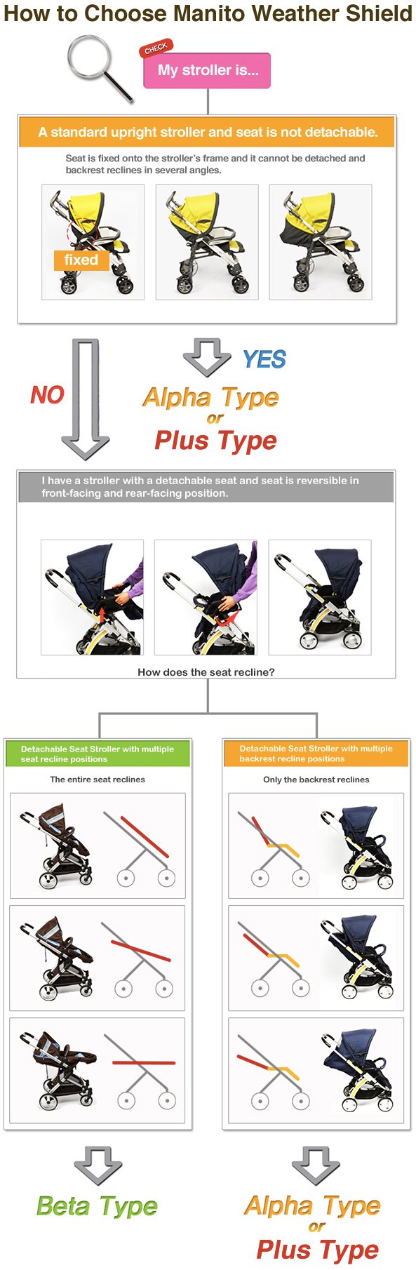 Manito Elegance Beta shield elastic S-hooks secure cover against wind.