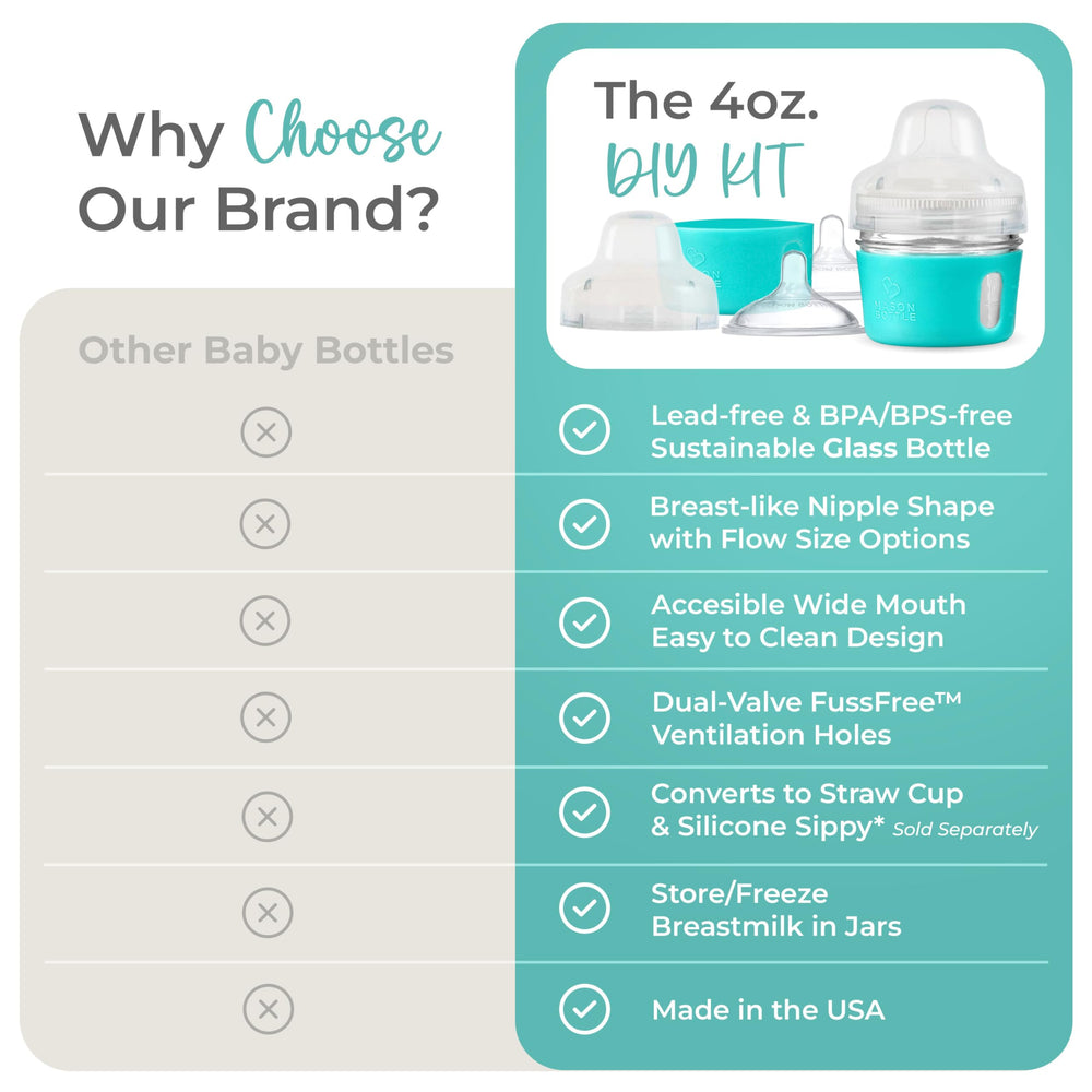 Mason Bottle parts are BPA-free and non-toxic for safe feeding.