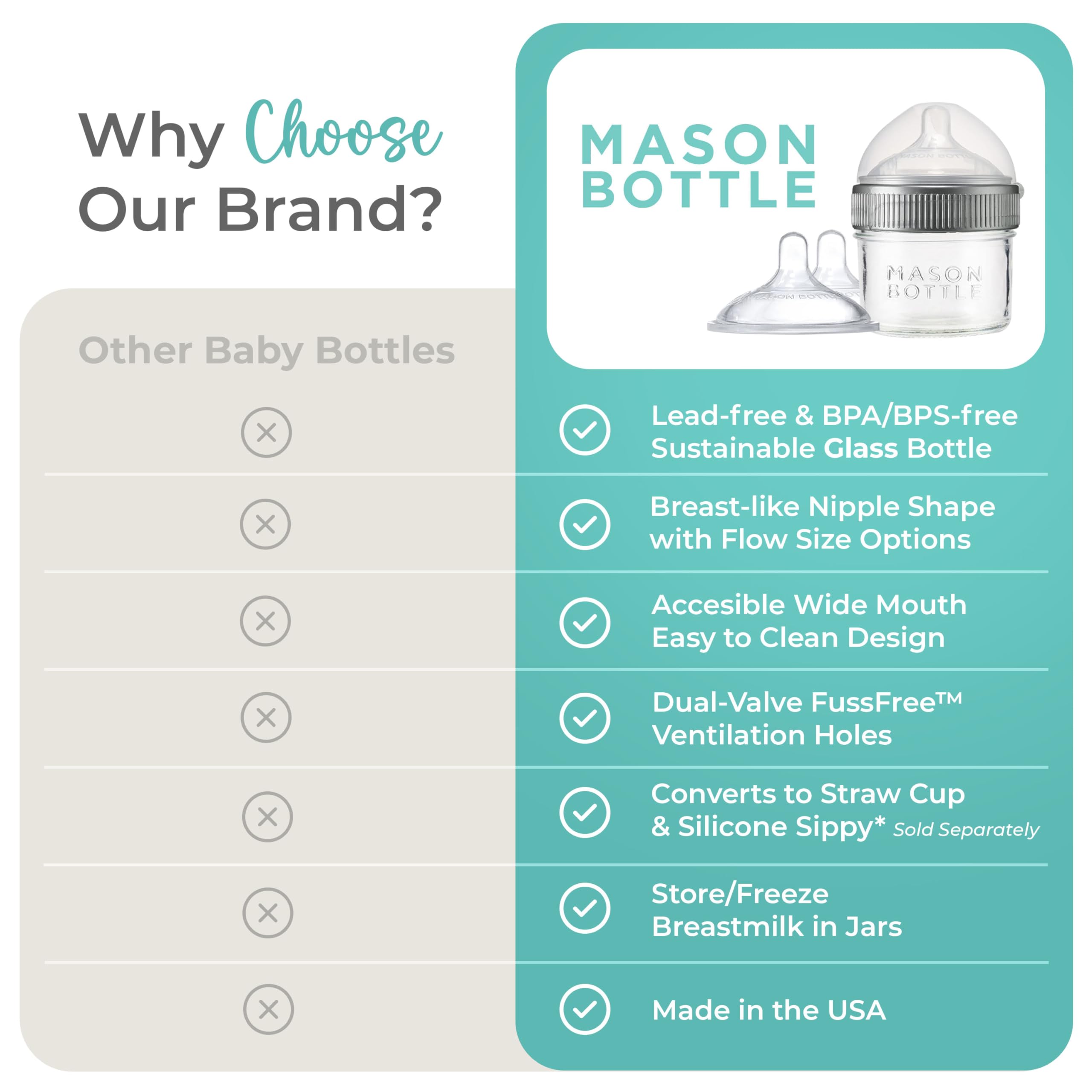 Mason Bottle dishwasher-safe components simplify cleaning after feeds.