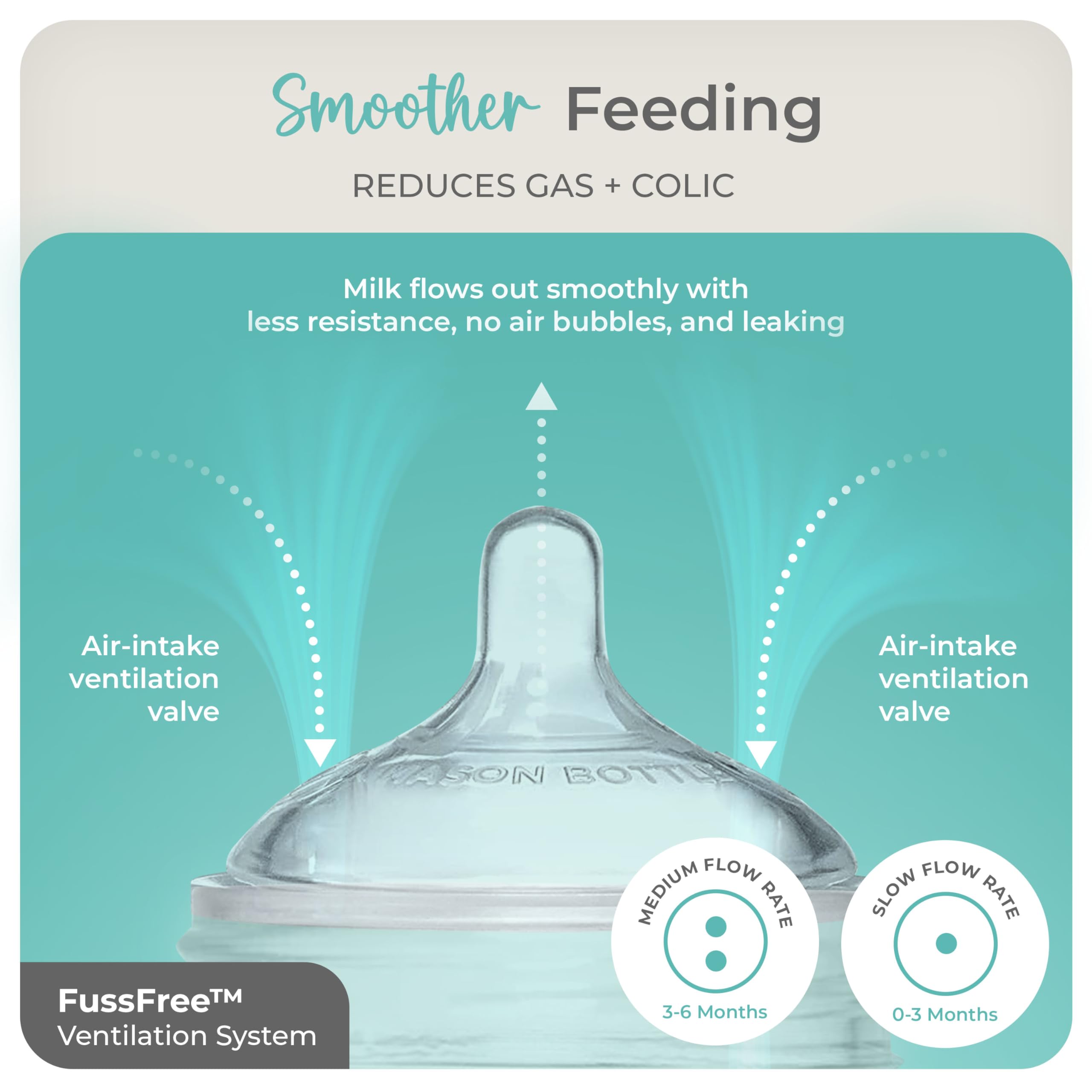 Mason Bottle medium-flow nipple 3-6 months supports steady feeding during growth spurts.