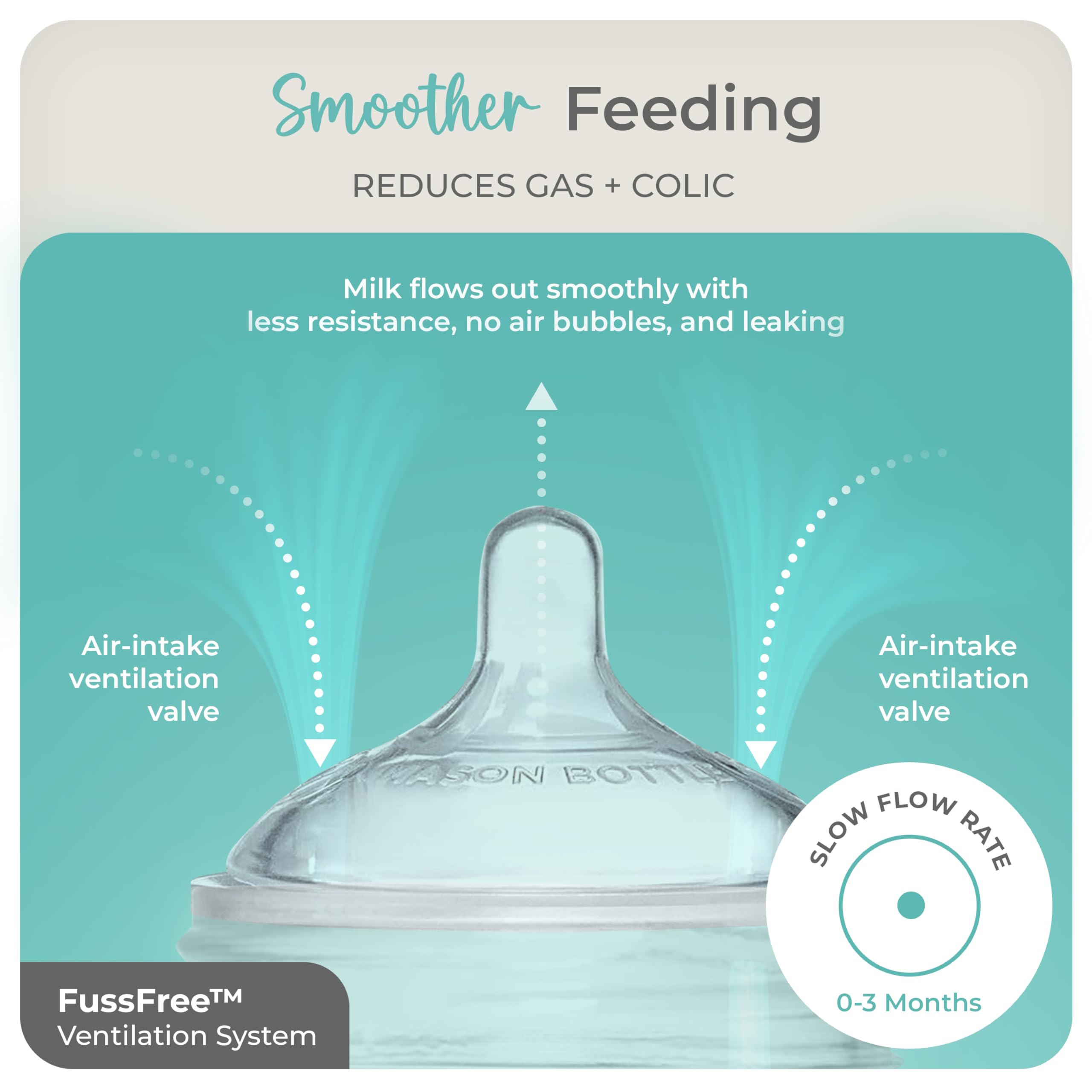 Mason Bottle slow flow nipples dual-ventilation feature demonstrated for smooth milk flow.