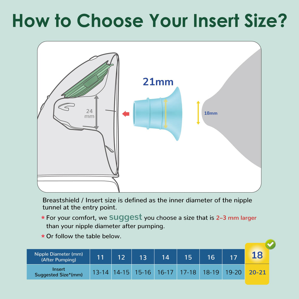 Maymom 18 mm flange insert blue size availability chart image.