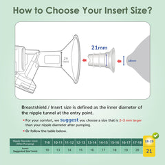 Maymom 18mm inserts compatibility with Medela/Spectra—reduces shield size to 18mm.