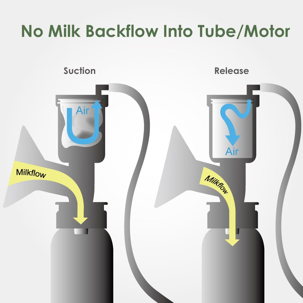 Maymom BPA-free diaphragms support safer, convenient pump maintenance.