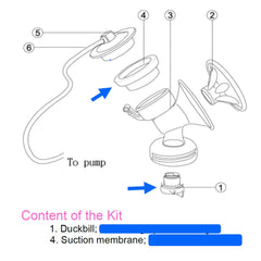 Maymom Avent Comfort pump compatibility guide shows versatile aftermarket parts for single or double pumps