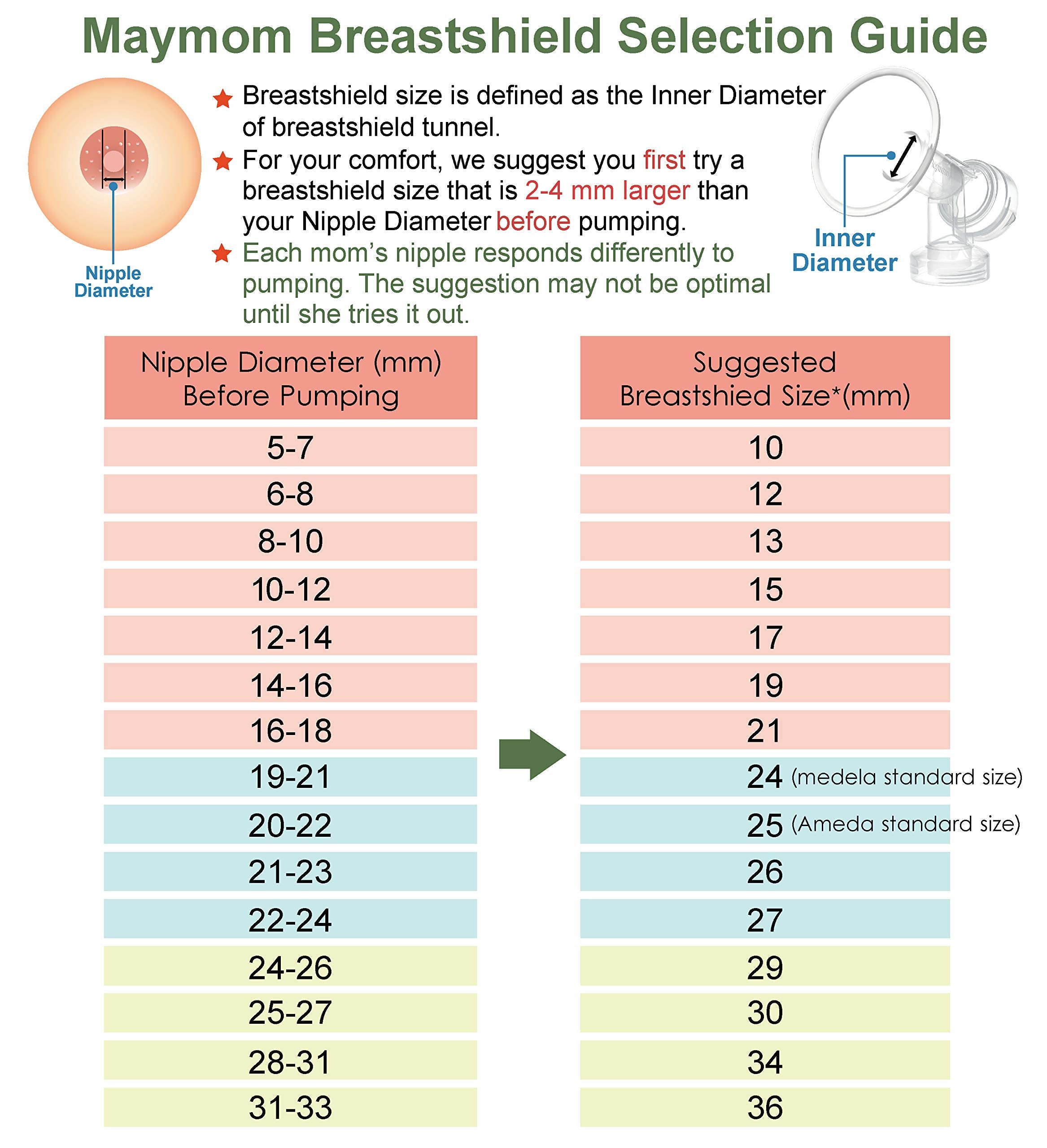 Maymom BPA-free material highlights safety and easy sterilization