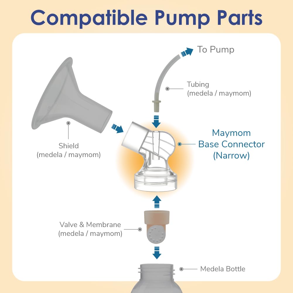 Maymom connector compatible with PersonalFit and FlexFit flanges improves pumping setup.