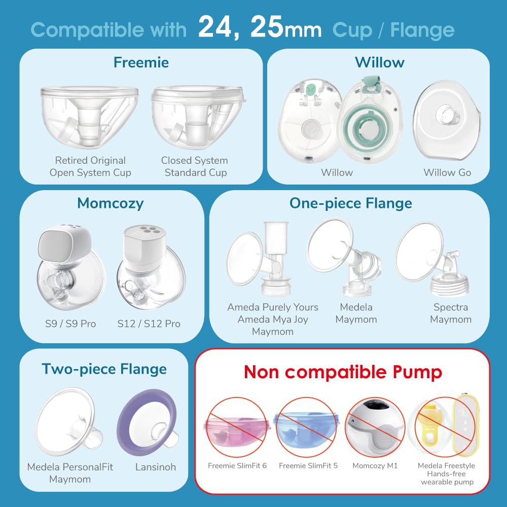 Maymom 24mm Medela PersonalFit compatibility with silicone 20mm insert.