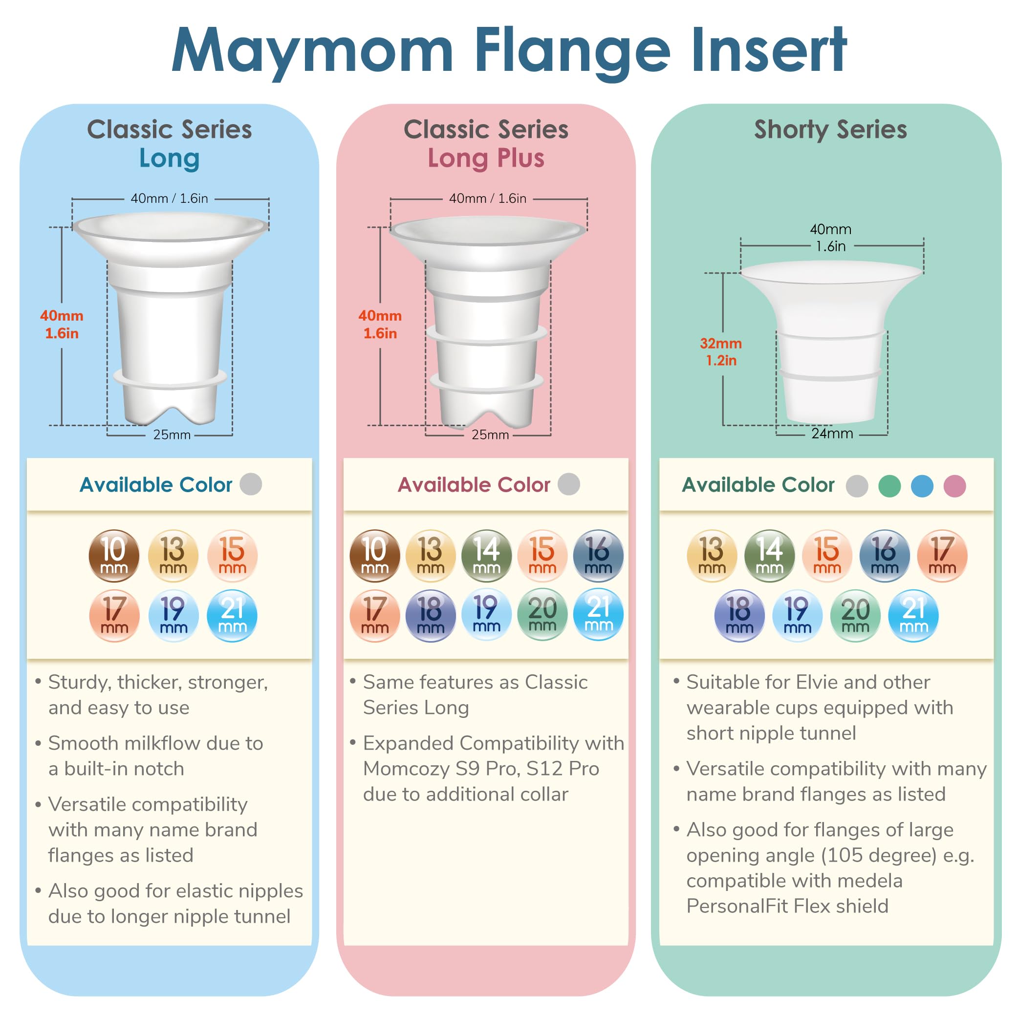 Maymom Spectra 24mm compatibility using 20mm insert in flange.
