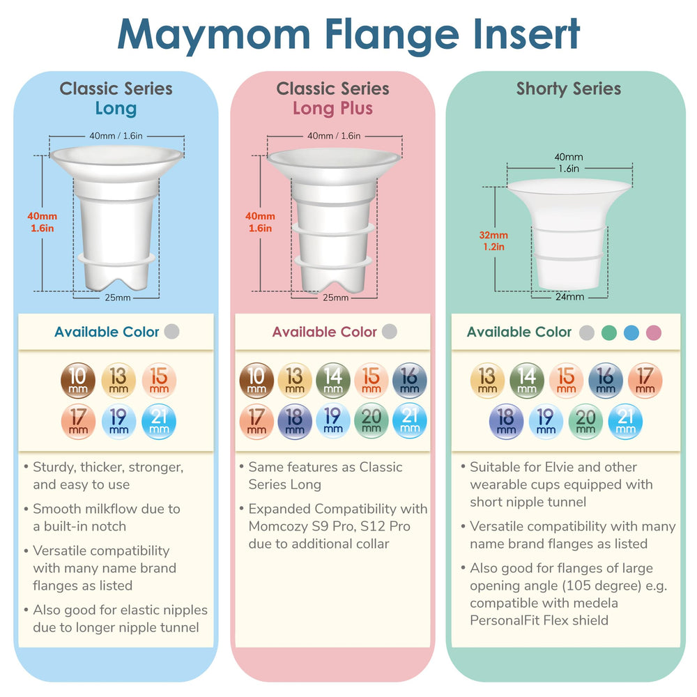 Maymom Spectra 24mm compatibility using 20mm insert in flange.