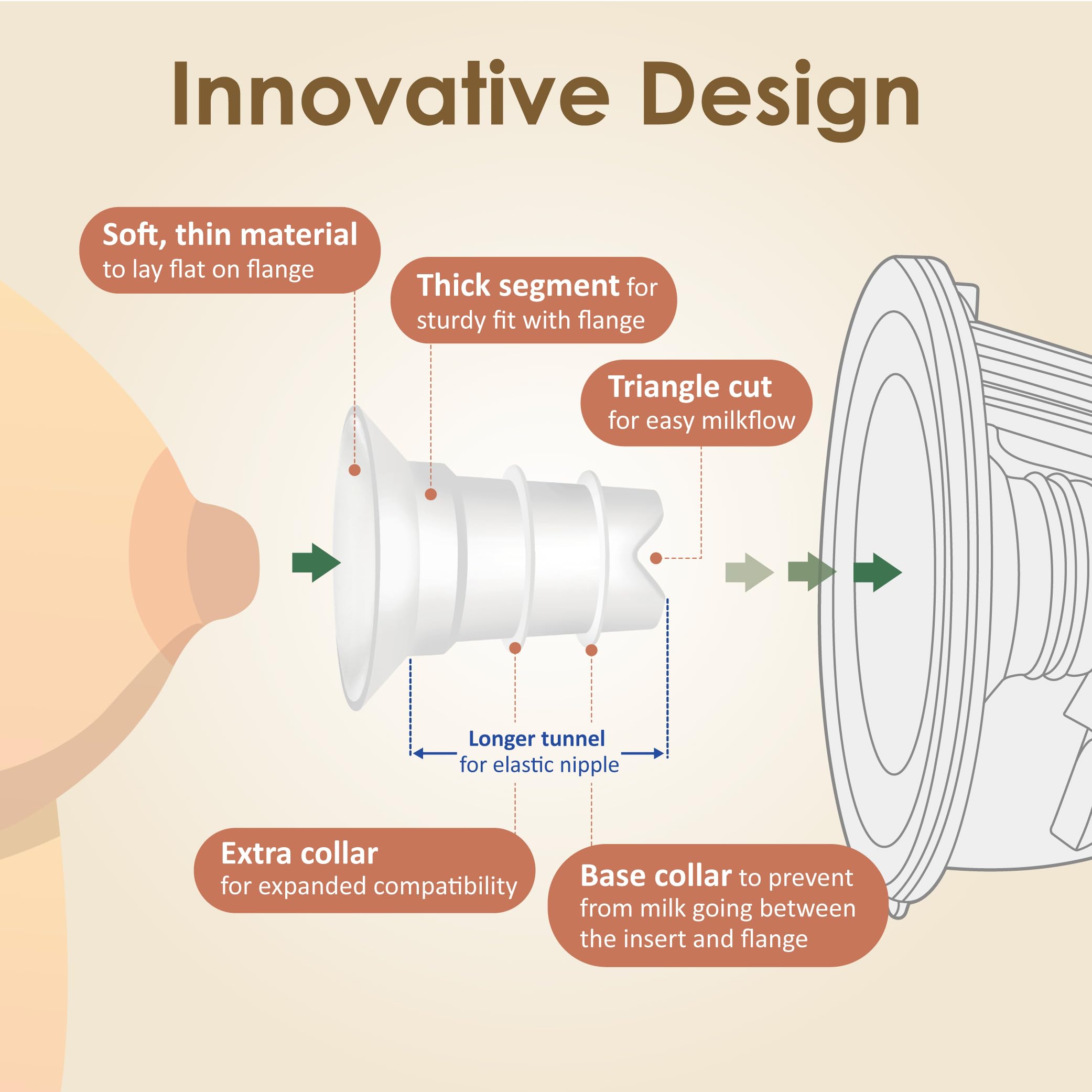Independent lab-tested Maymom 14mm inserts for safety