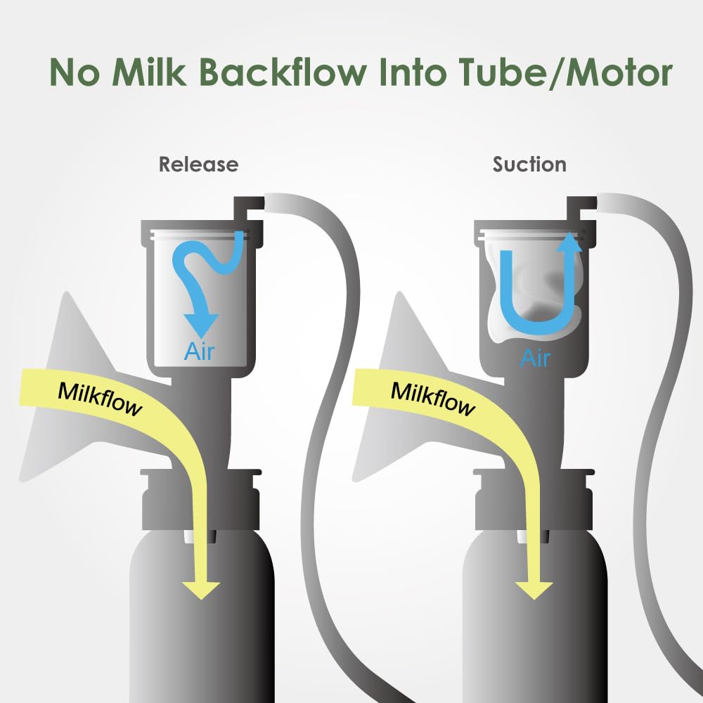 Maymom narrow-neck bottle compatibility visual showing versatile bottle options.