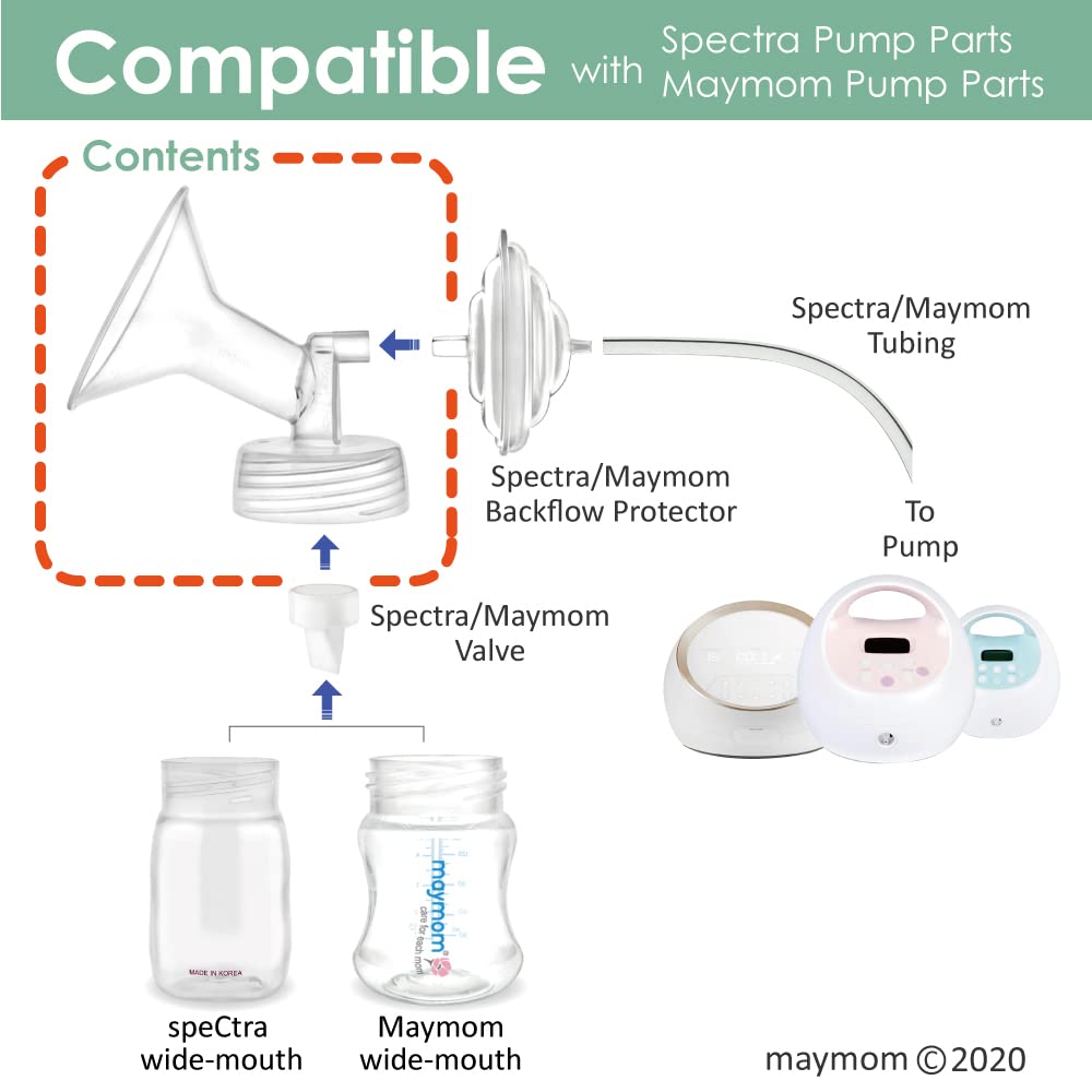 Maymom compatibility chart shows Spectra S1/S2 with Maymom parts.