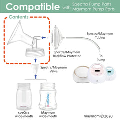 Maymom compatibility chart shows Spectra S1/S2 with Maymom parts.