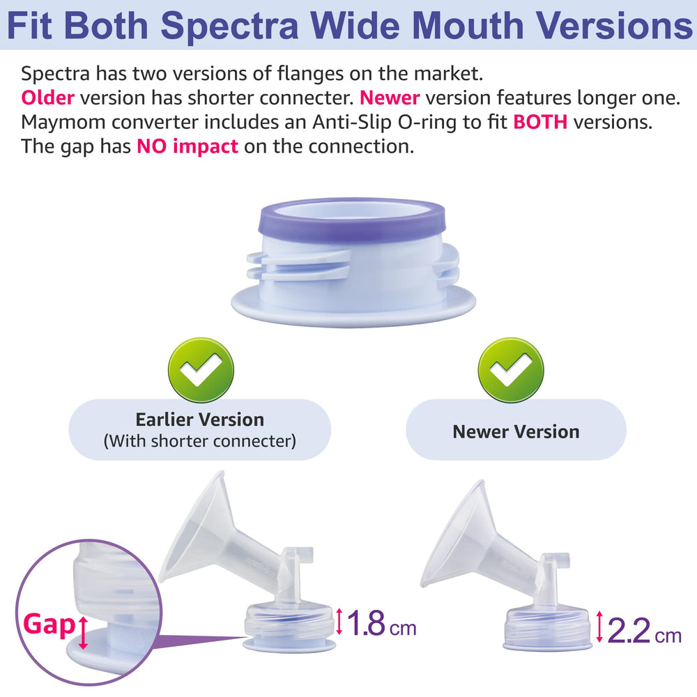 Maymom Thread Changer wide-mouth flange compatibility supports wide and standard flanges.