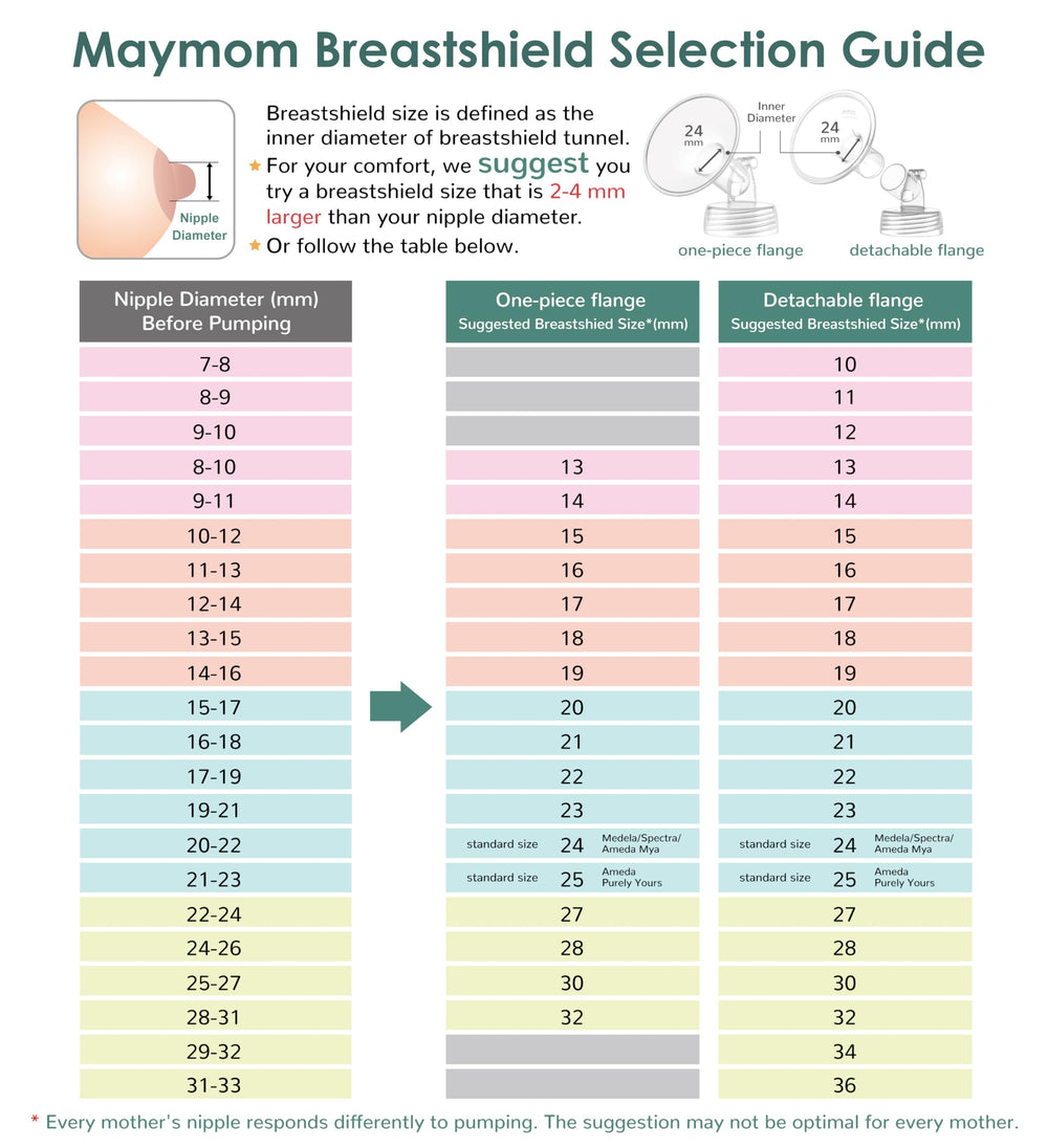 Maymom two-flange set provides options for varying nipple diameters after pumping