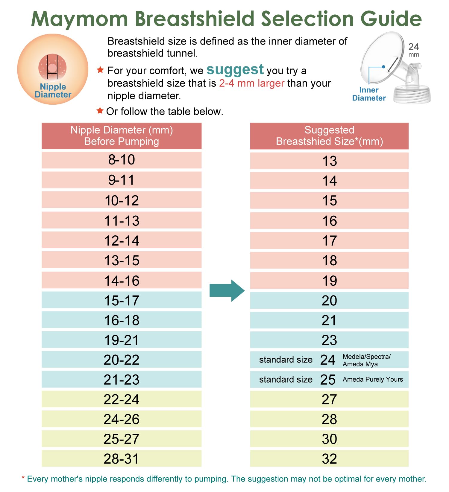 Maymom wide-mouth flange beside Spectra bottle to show fit.