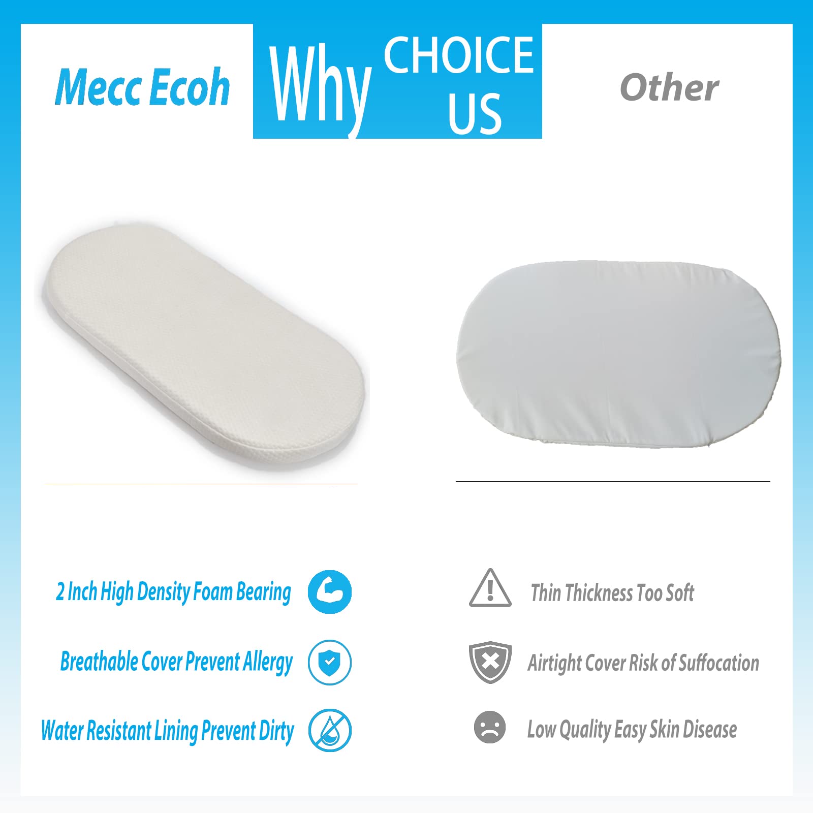 Mecc ecoh water-resistant lining protects foam from spills