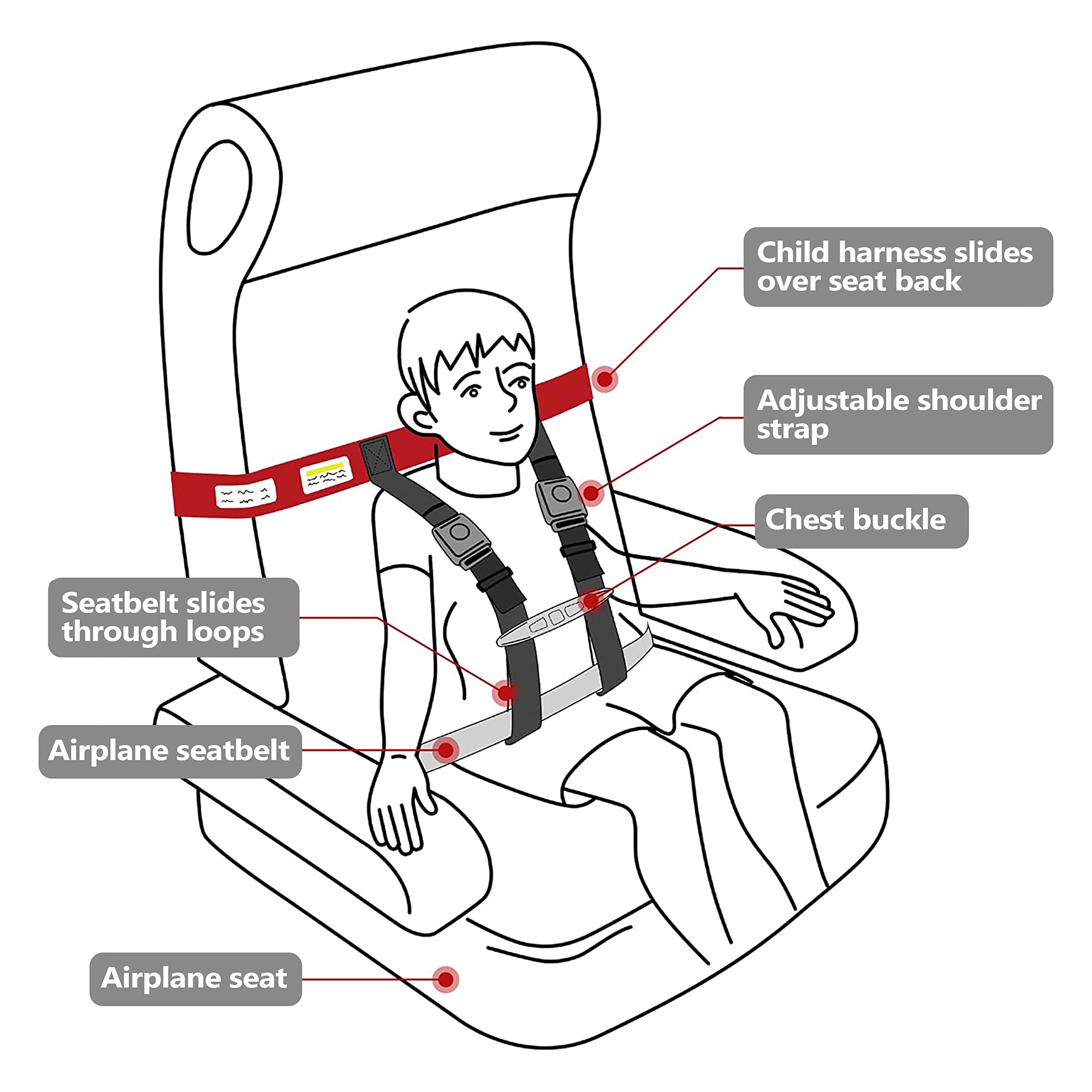 MED Supplies Is Us airplane safety harness drawstring bag keeps gear organized in luggage.