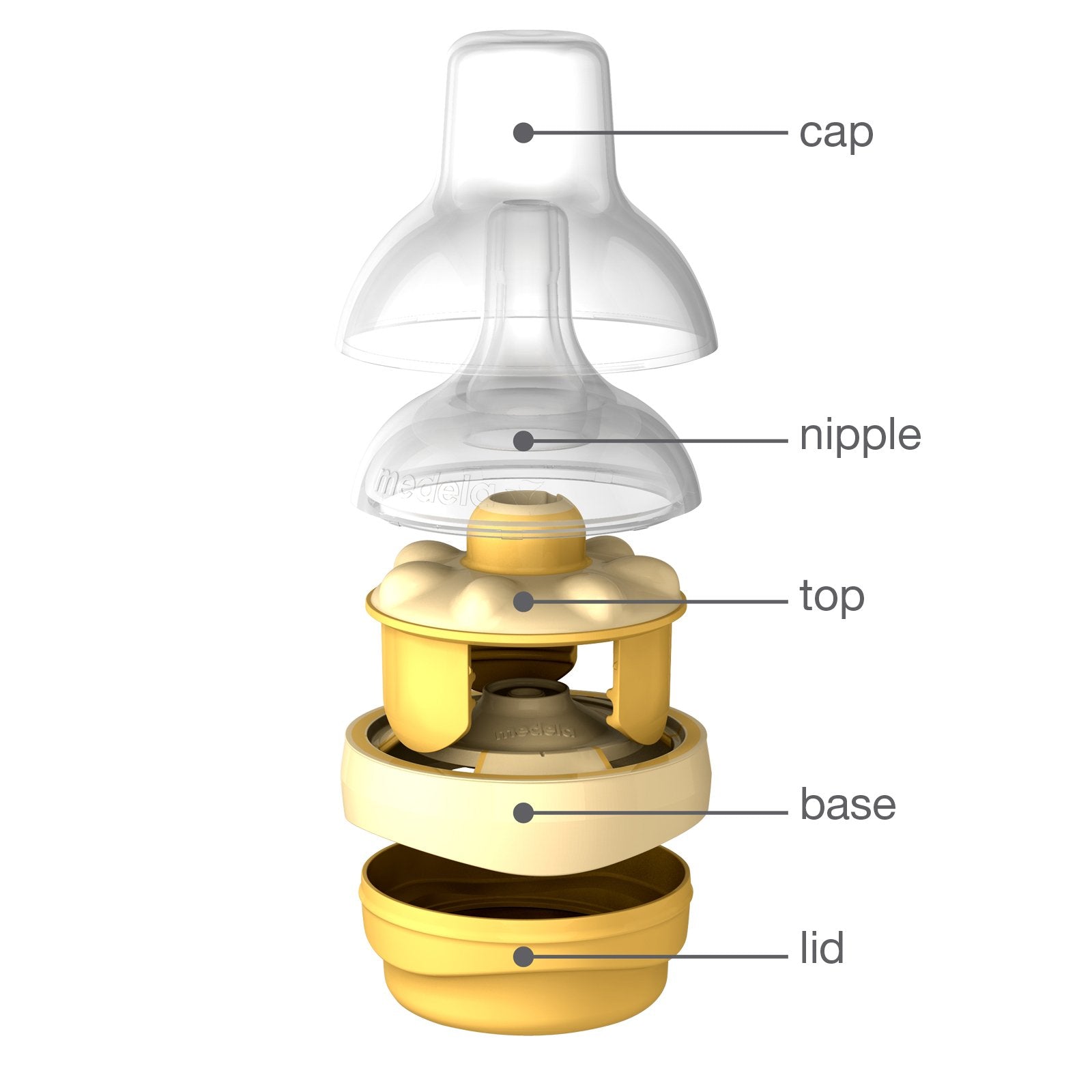 Medela Calma nipple adapts to baby's vacuum, no flow-rate adjustments needed.