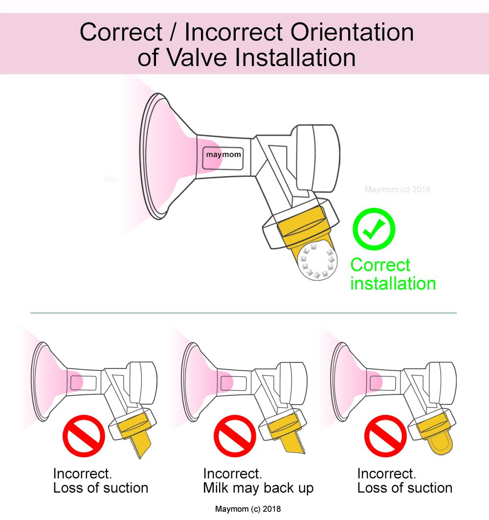 Medela pumps compatible with Maymom membranes across several models