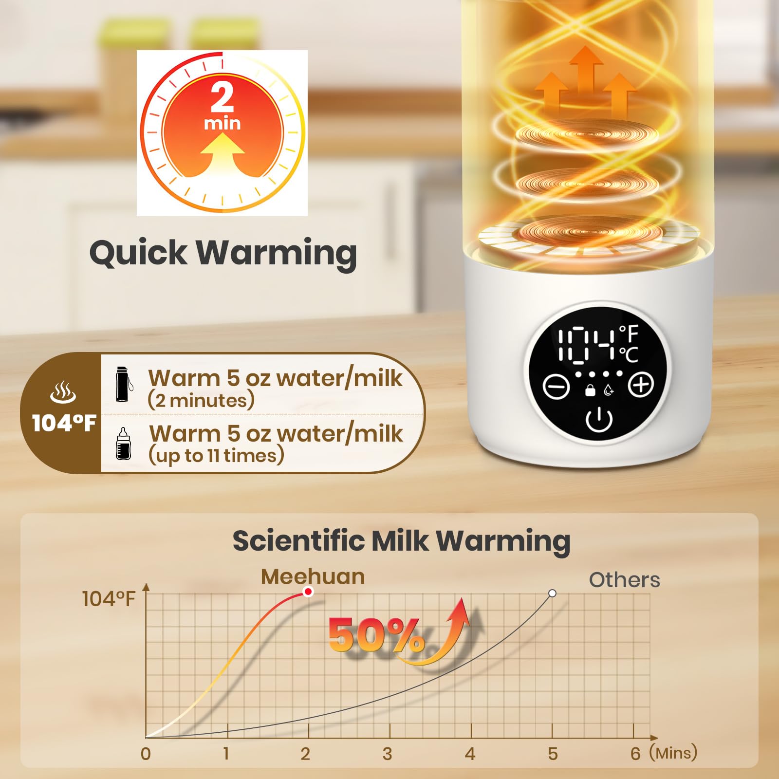 Meehuan portable bottle warmer LED-display highlights precise temperature control