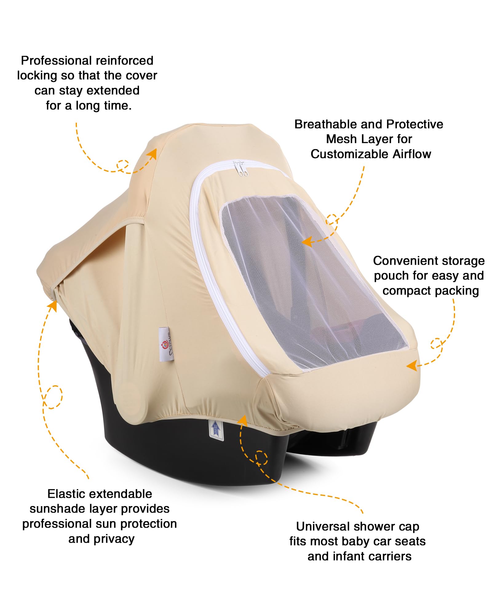 Metplus 360-degree coverage keeps wind and sun at bay while traveling