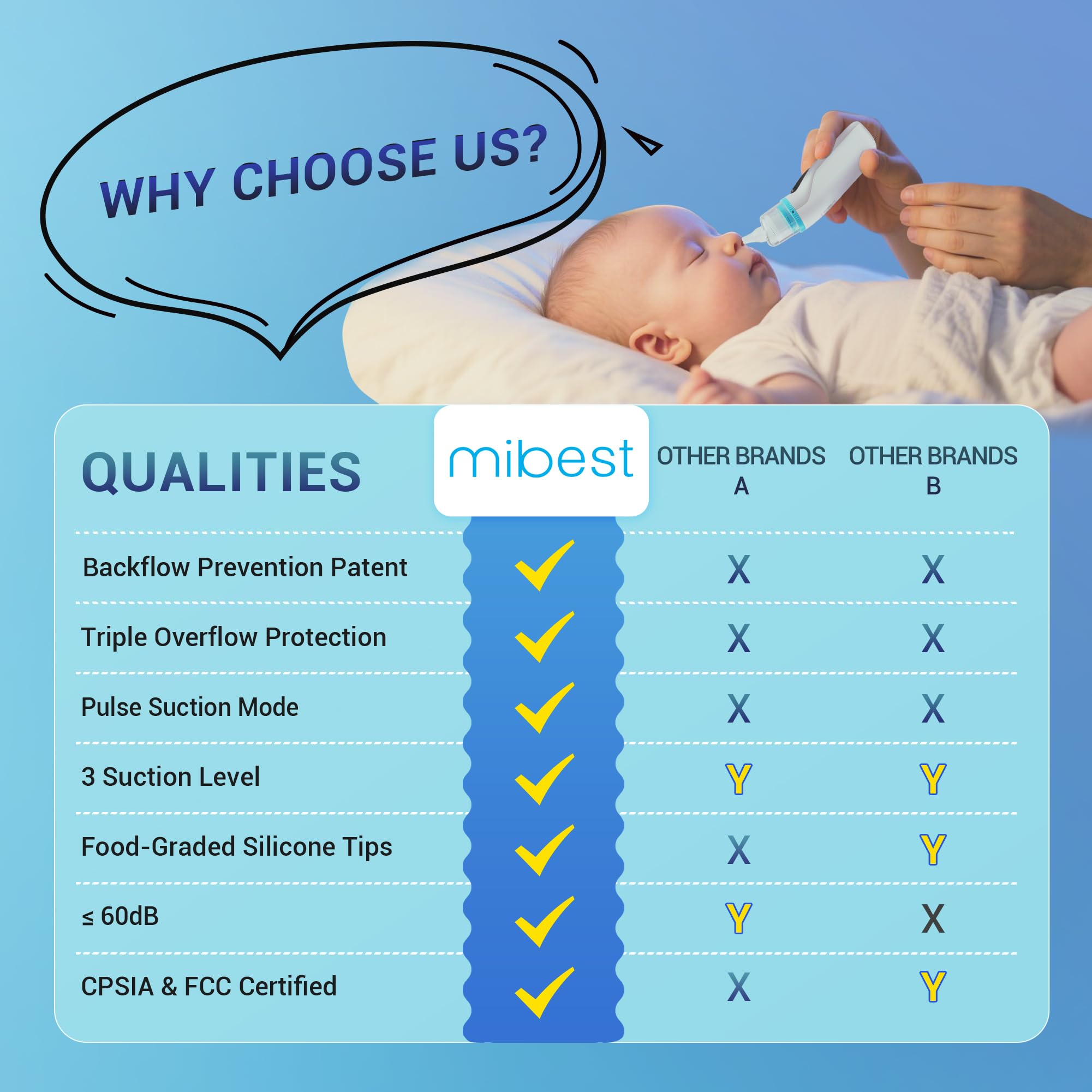 Mibest easy-clean disassembly allows quick maintenance between uses