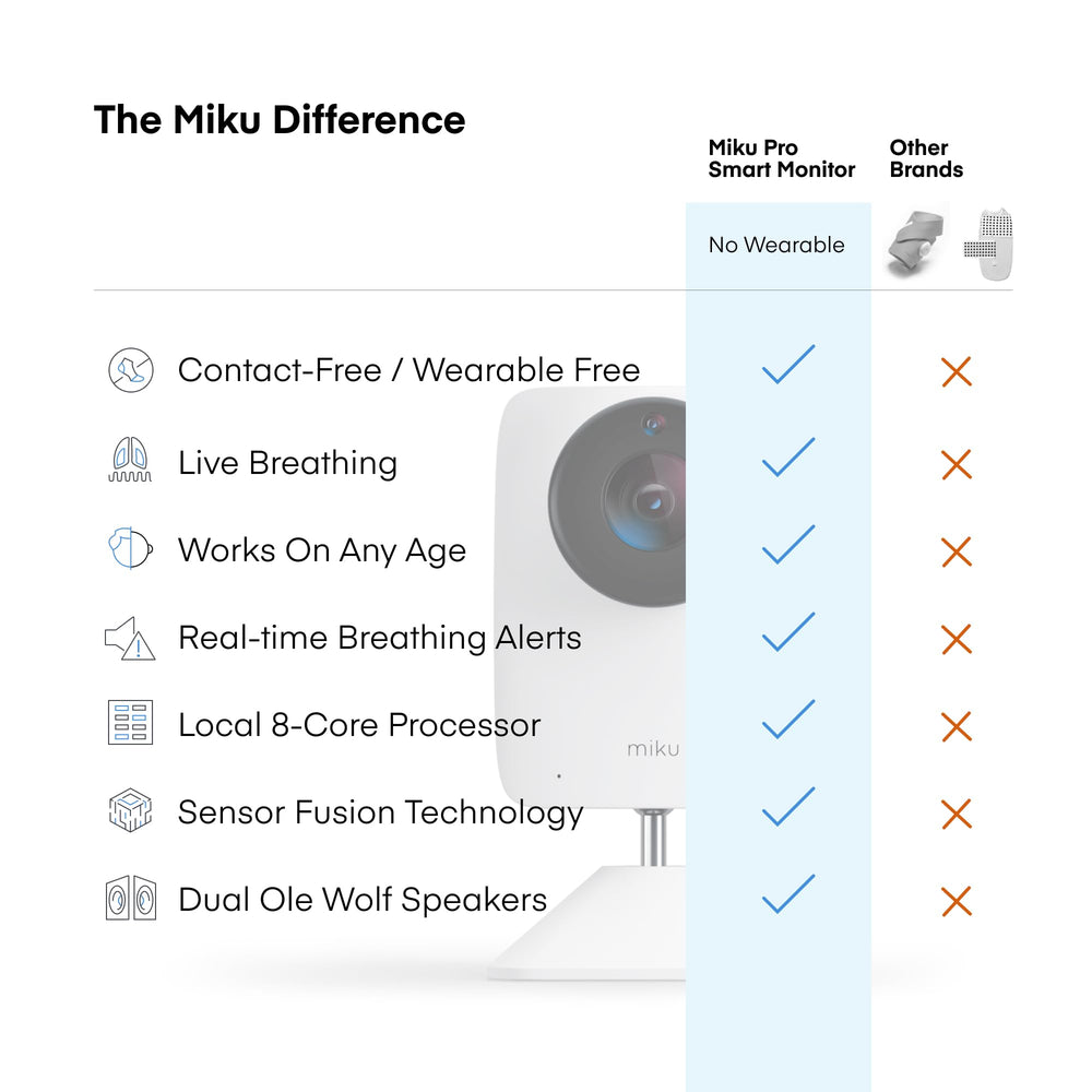Miku Pro contact-free monitoring captures sleep data without disturbing baby