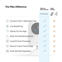 Miku Pro contact-free monitoring captures sleep data without disturbing baby