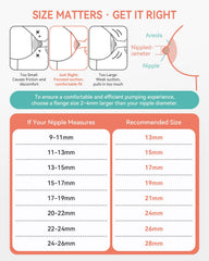 MilkFlow replacement tubes for Spectra gear support hygienic milk transfer.