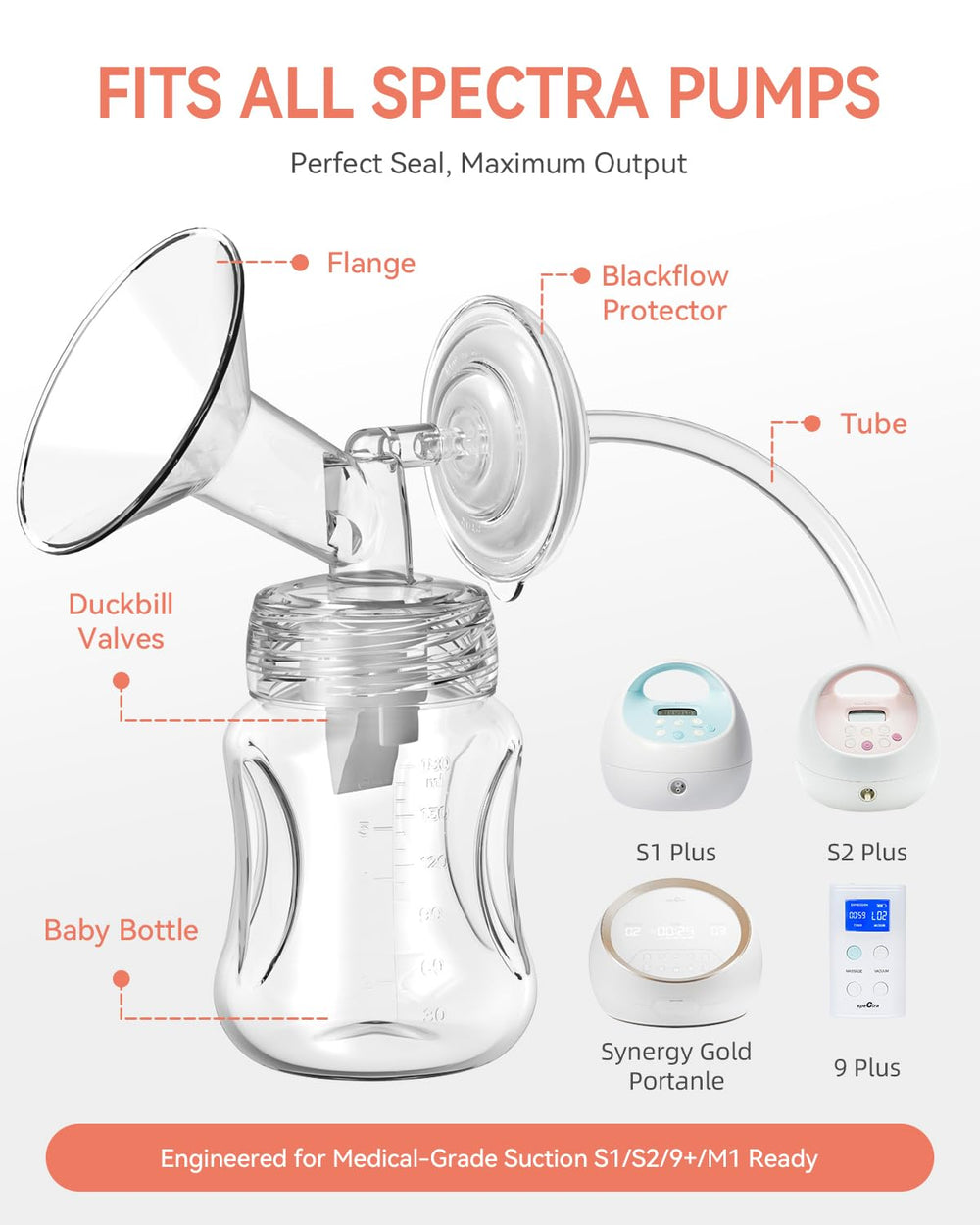 MilkFlow replacement kit contents laid out for quick, convenient pump parts replacement