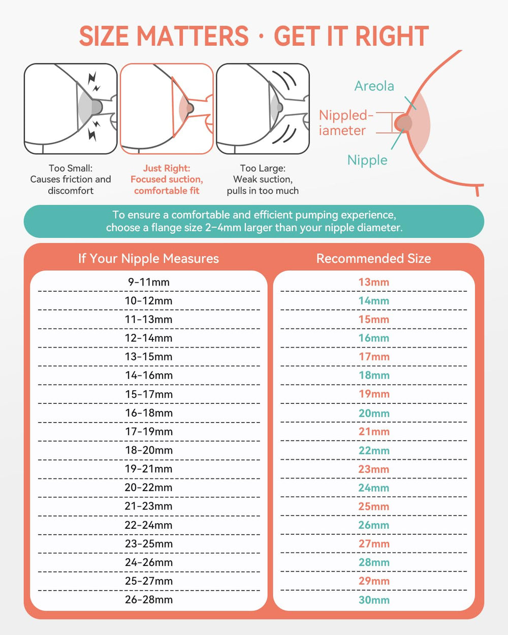 MilkFlow Spectra pump tube keeps milk path clear for efficient expression.