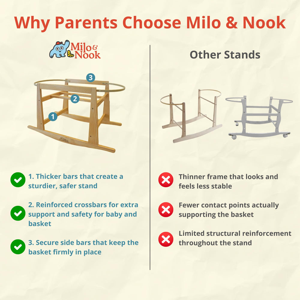 Milo & Nook basket stand assembled with numbered parts for quick setup
