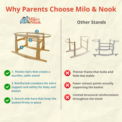 Milo & Nook basket stand assembled with numbered parts for quick setup