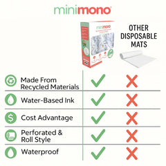 Minimono under-high-chair splat mat protects floors during meals.
