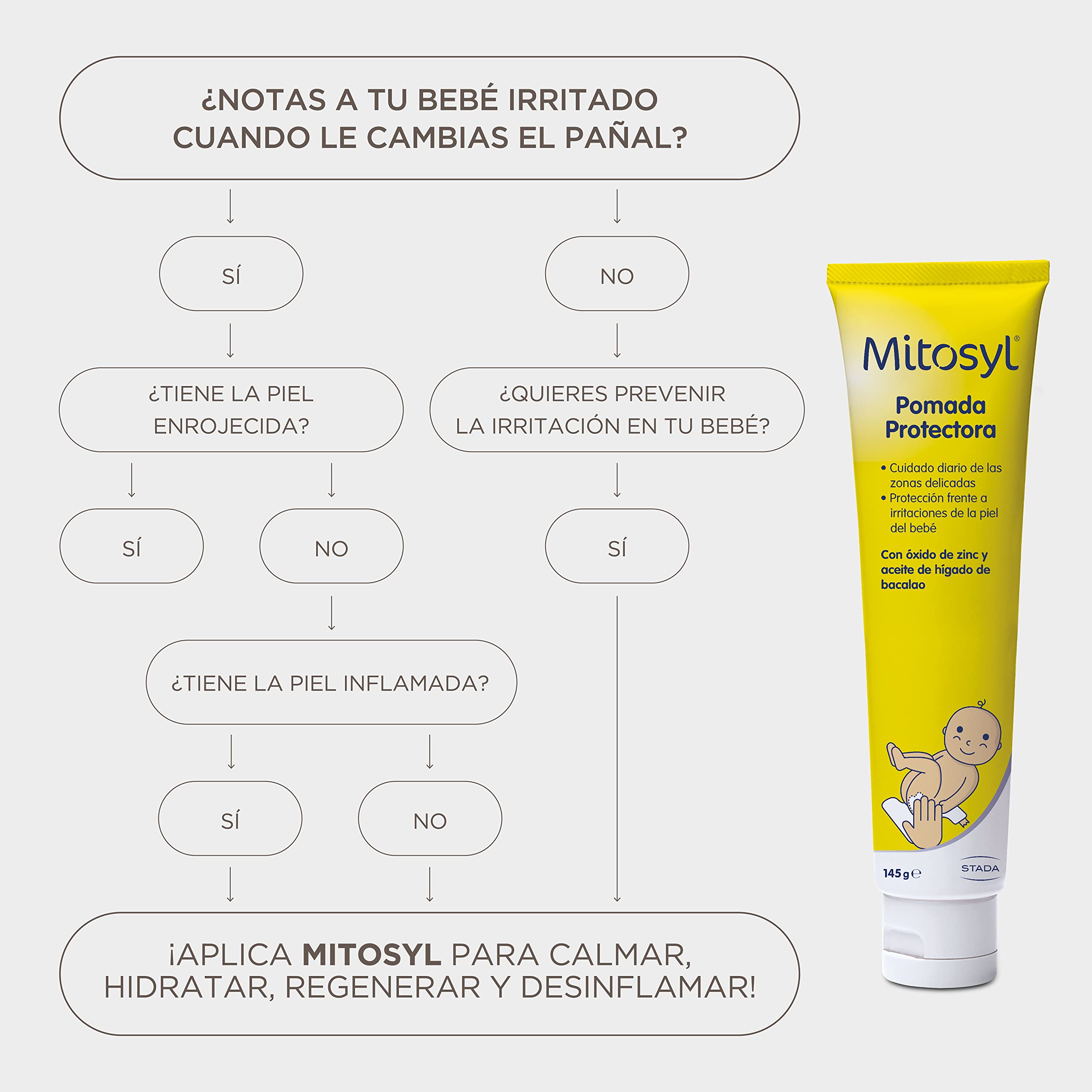 Mitosyl Pomada in diaper area care for delicate skin protection.