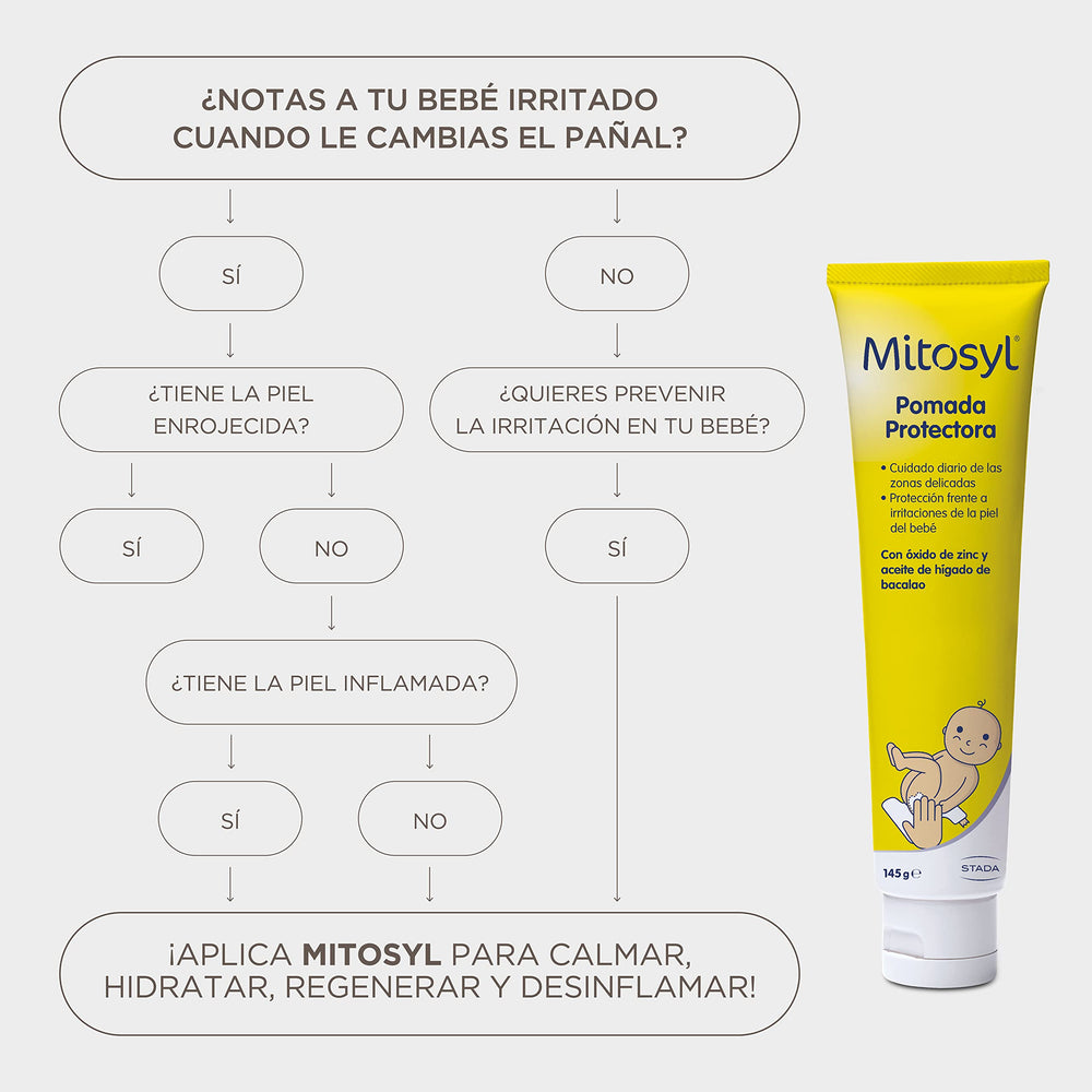 Mitosyl Pomada in diaper area care for delicate skin protection.