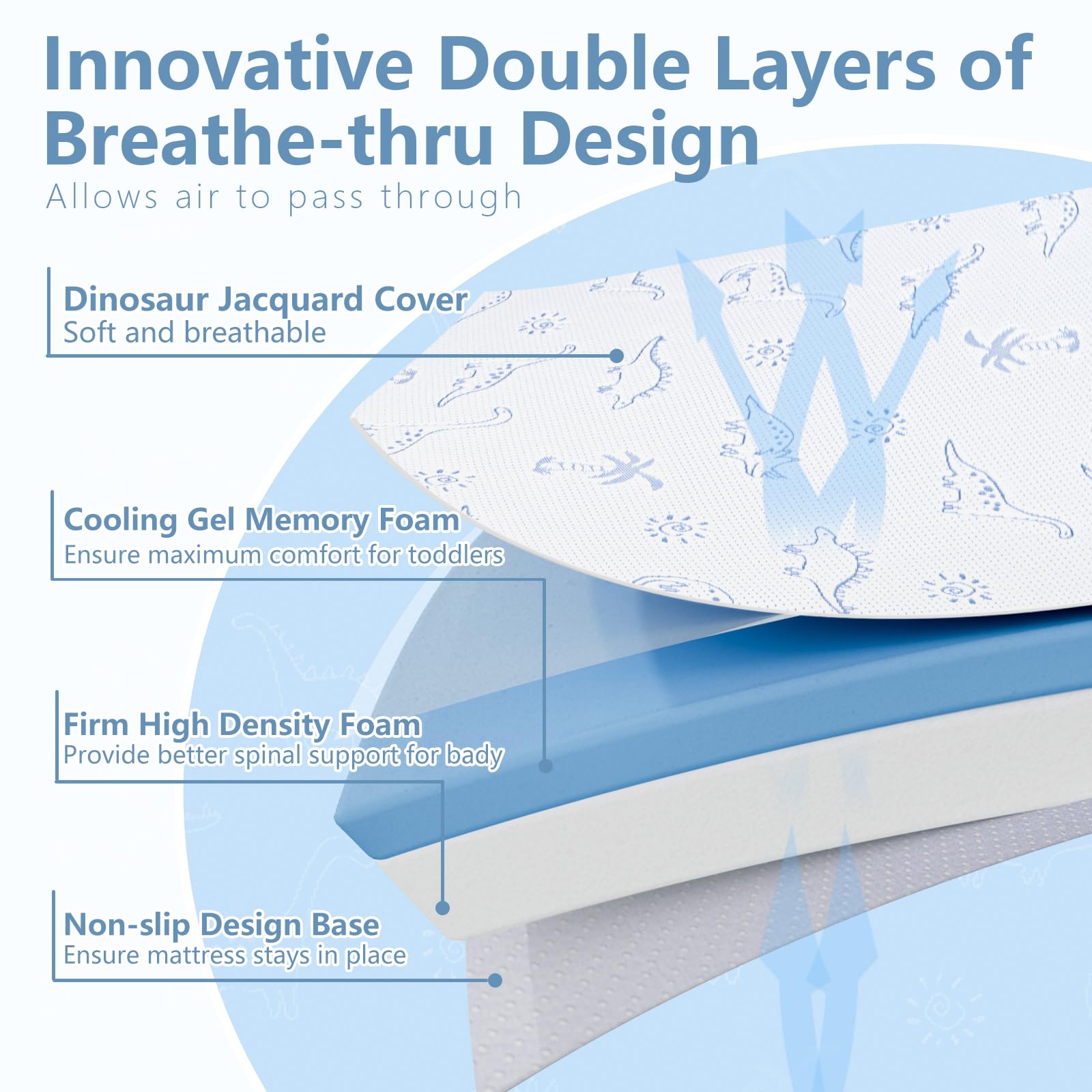 Mochen Pack and Play mattress pad anti-slip bottom stabilizing the surface