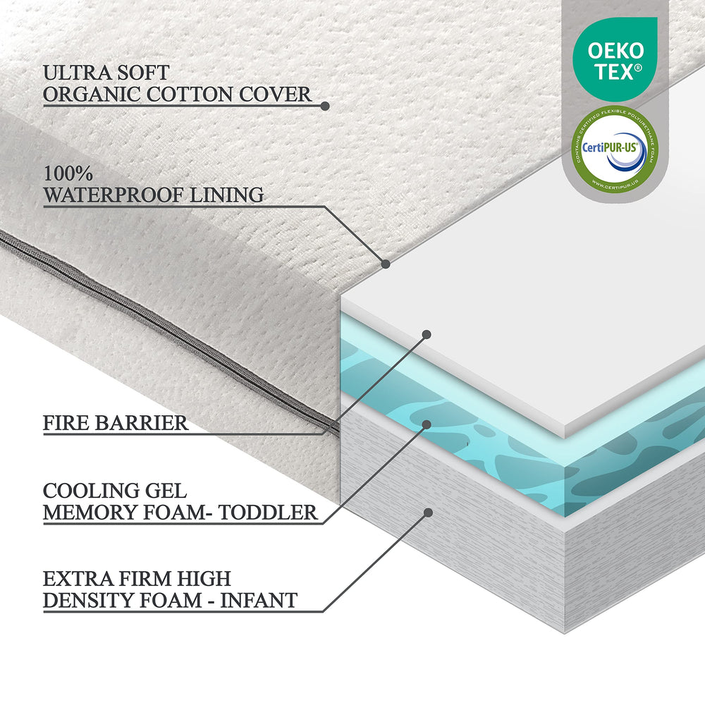Modera Crib Mattress Firm Side with high-density foam supports newborn safety.
