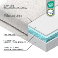 Modera Crib Mattress Firm Side with high-density foam supports newborn safety.